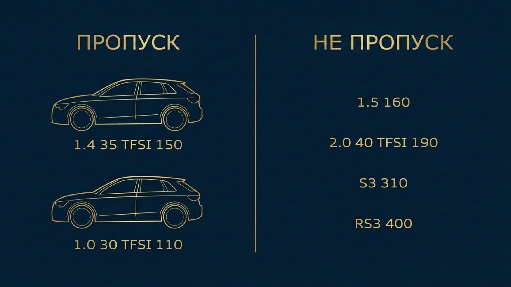 Сравнение проходных и непроходных версий Audi A3 по мощности
