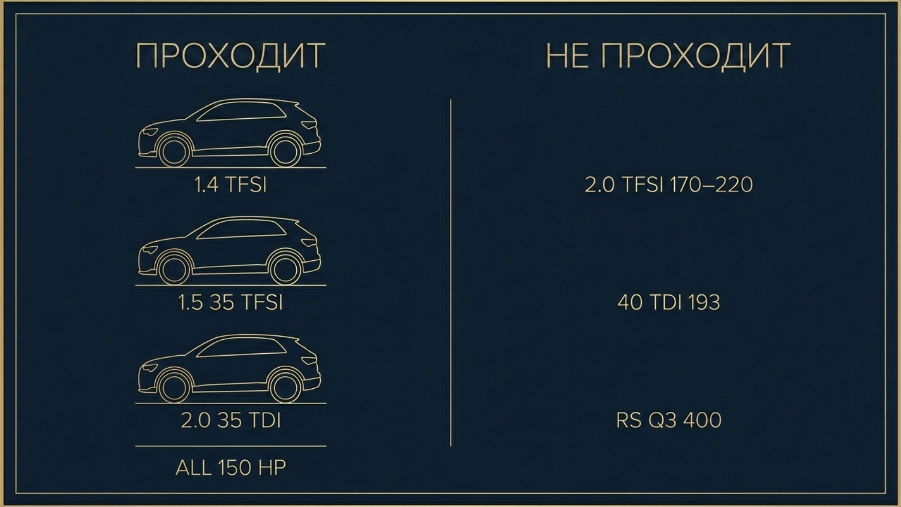Сравнение проходных и непроходных версий Audi Q3 по мощности