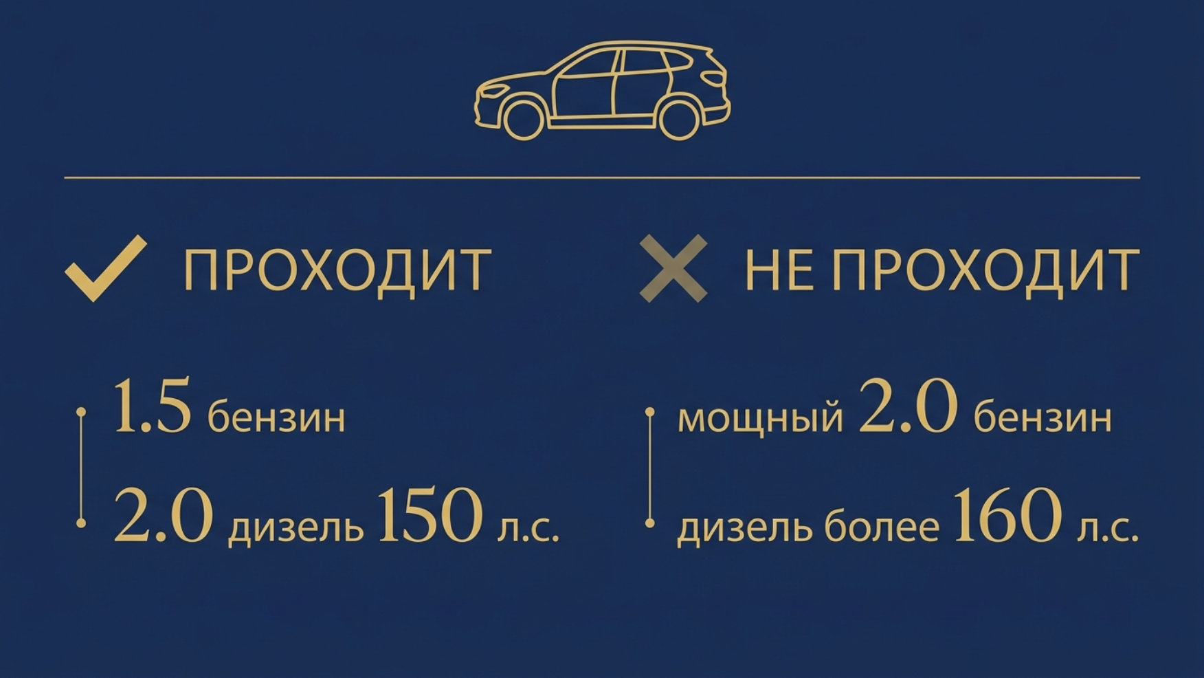 Инфографика: какие версии BMW X1 проходят под льготный утильсбор до 160 л.с.