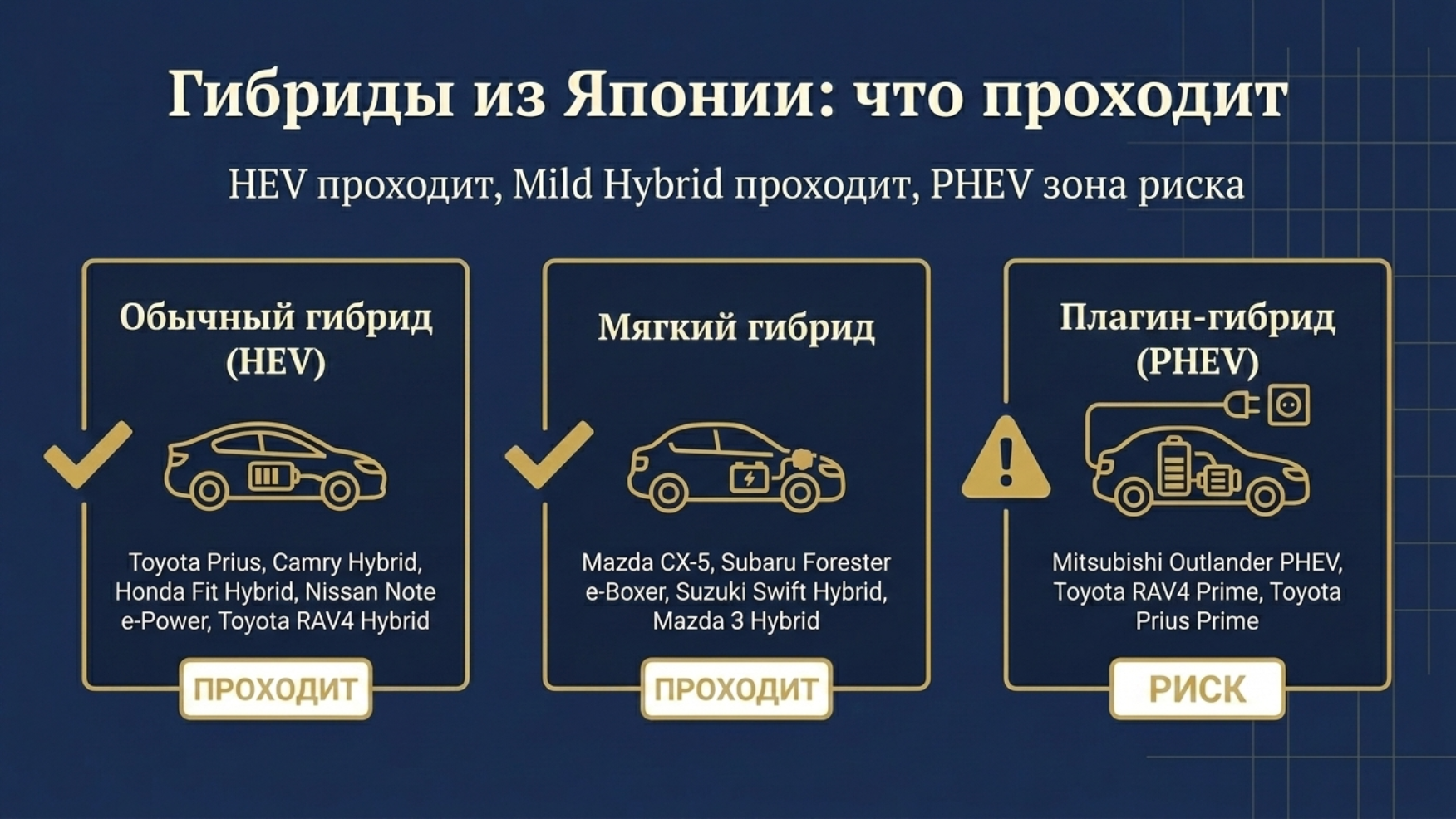 Авто из Японии до 160 л.с.: модели 2026