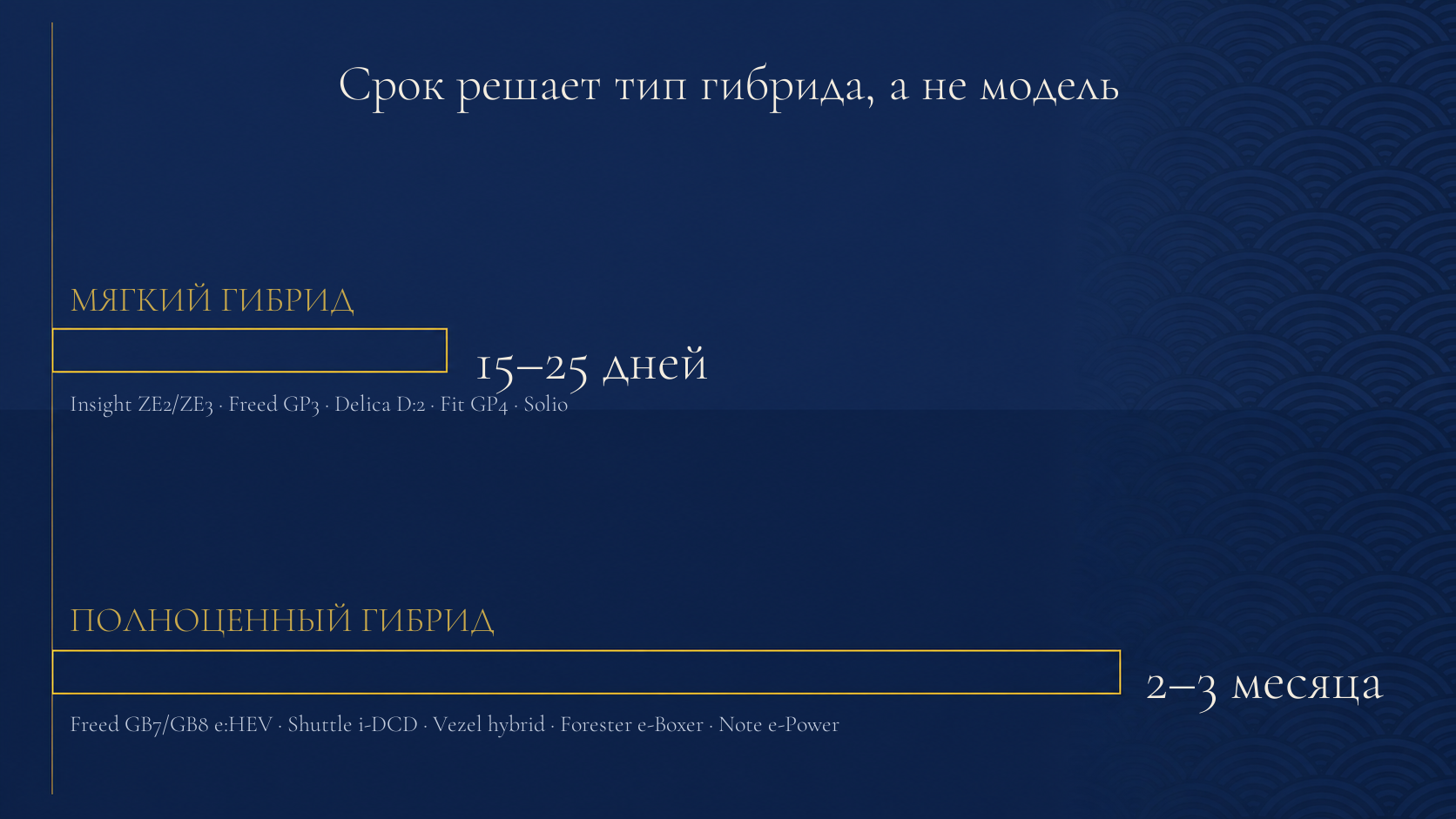 Инфографика: мягкий и полноценный гибрид, сроки доставки 15–25 дней против 2–3 месяцев