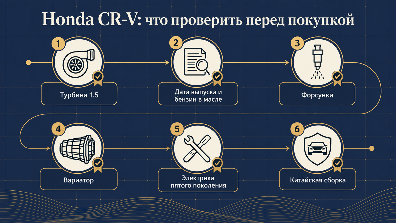 Инфографика: что проверить перед покупкой Honda CR-V