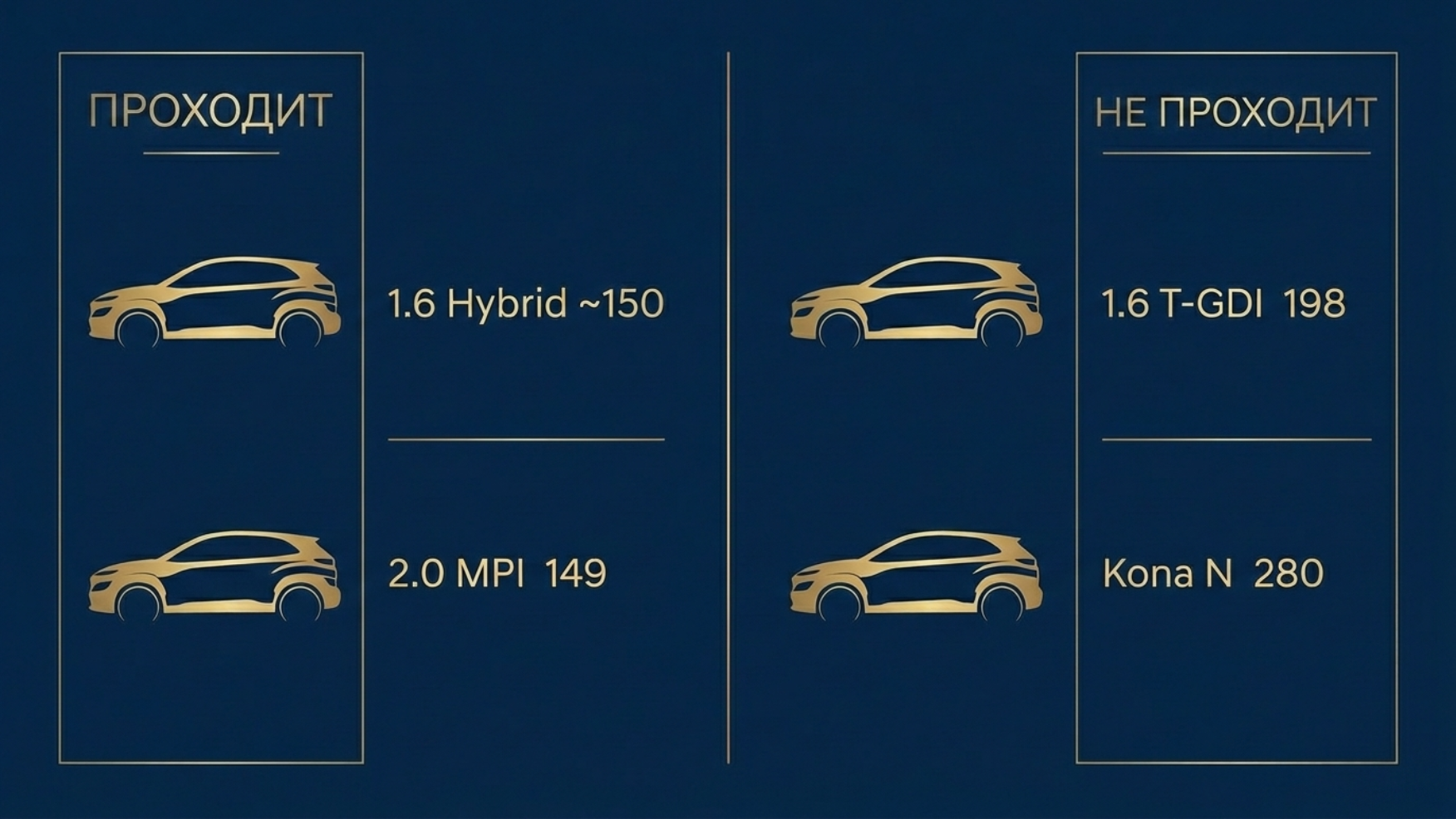 Сравнение проходных и непроходных версий Hyundai Kona по мощности