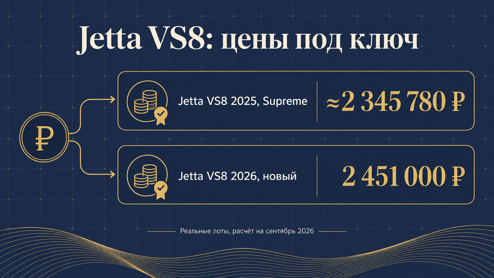 Инфографика: Jetta VS8 — цены под ключ по реальным лотам