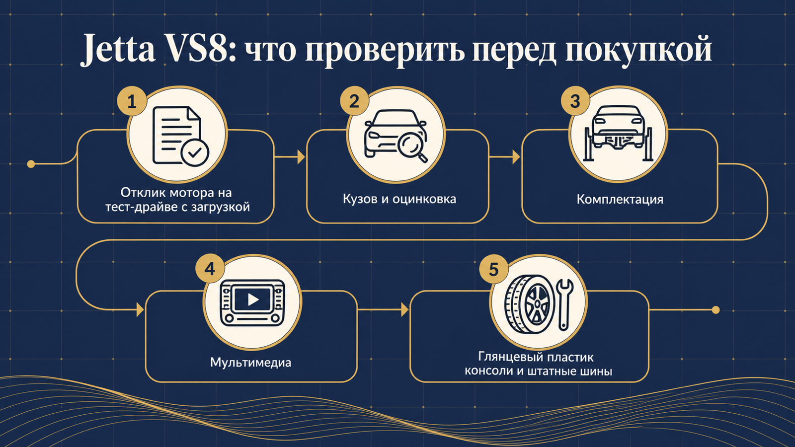 Инфографика: что проверить перед покупкой Jetta VS8