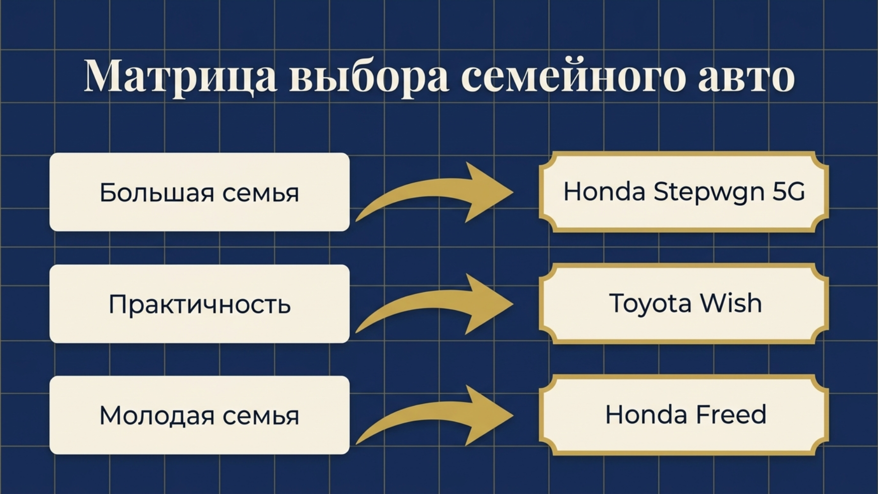 Семейные авто из Японии до 1.5 млн в 2026