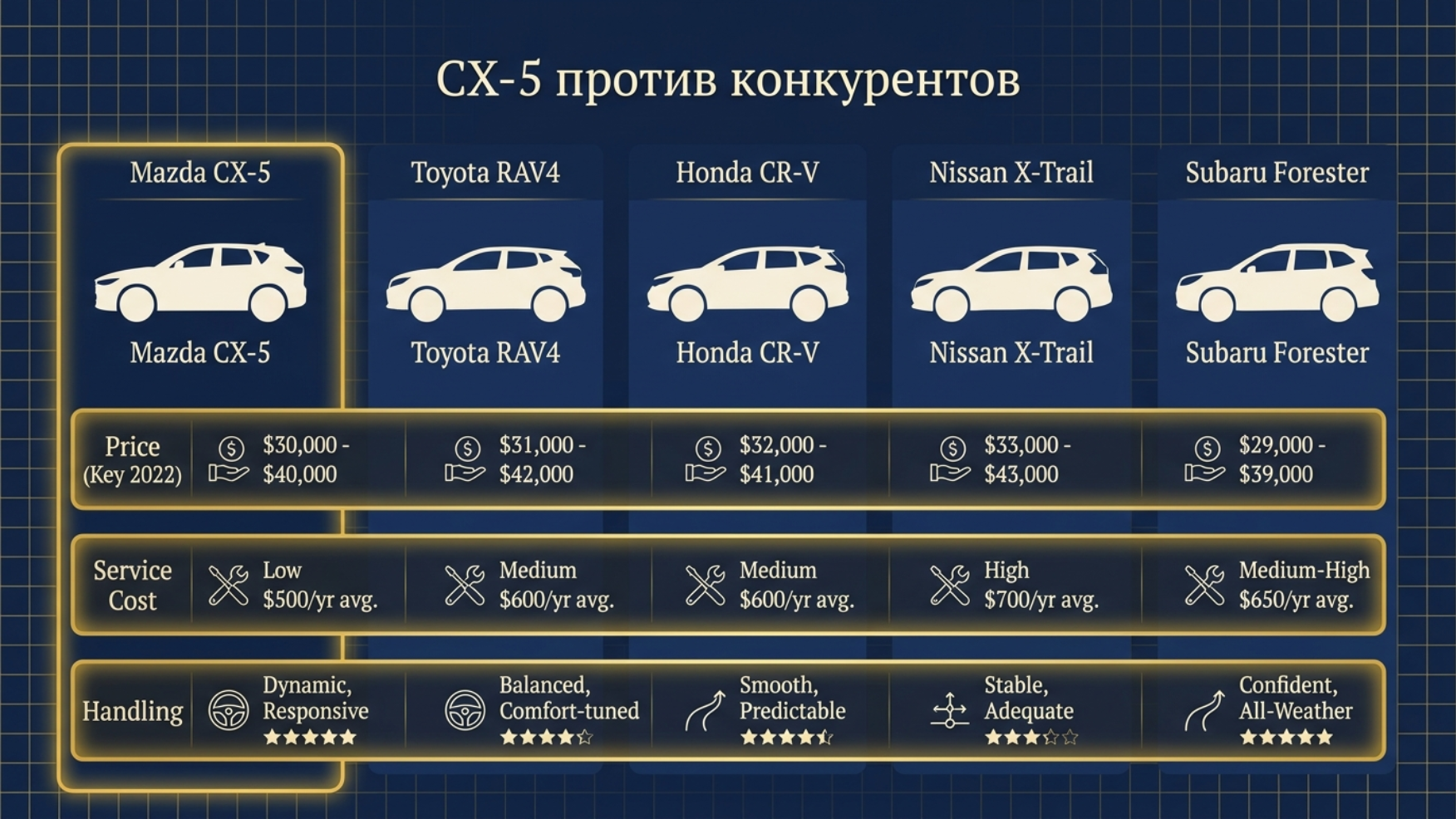 Mazda CX-5 из Японии 2026: проходная версия