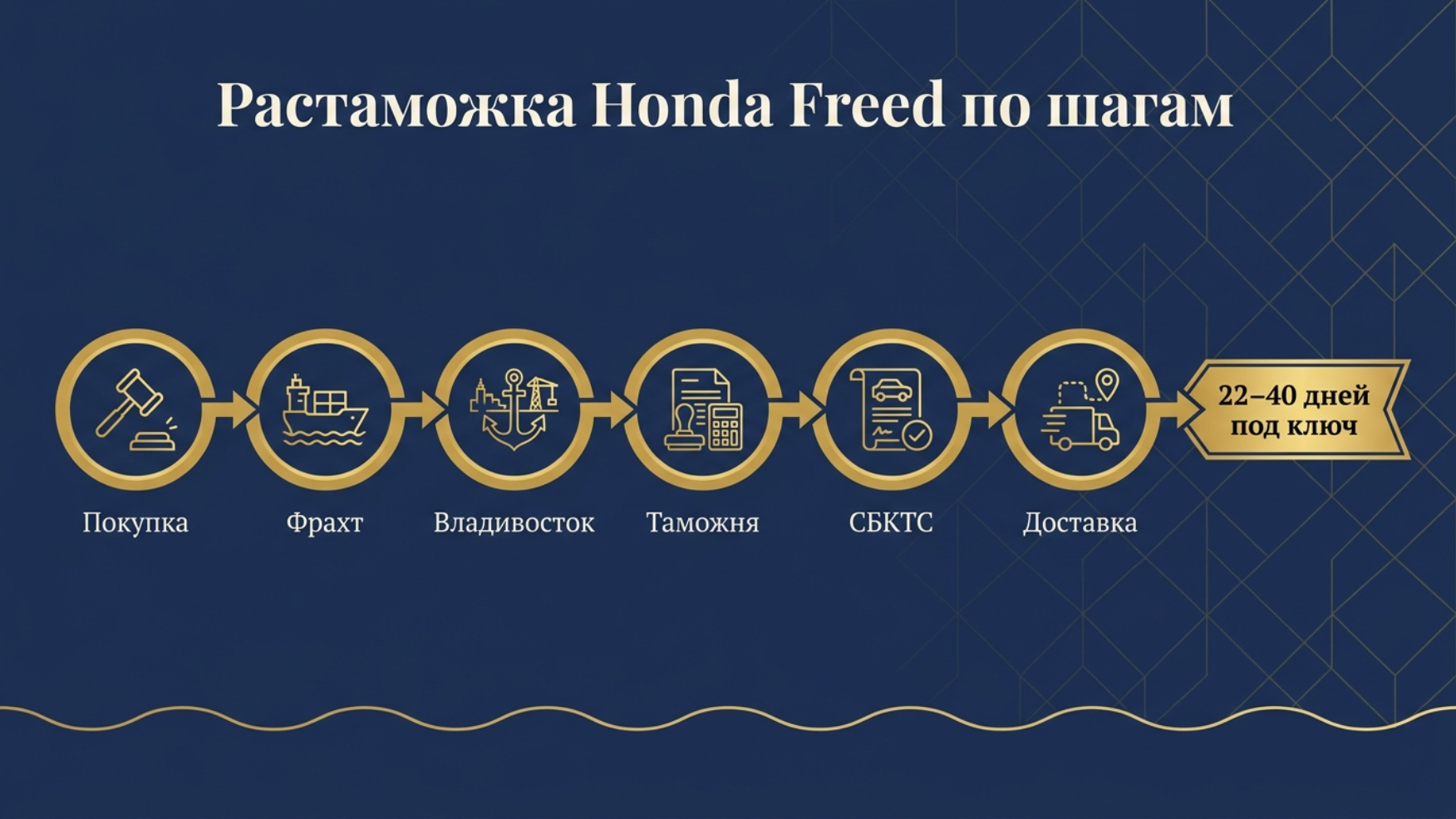 Honda Freed из Японии 2026: цена, кузов