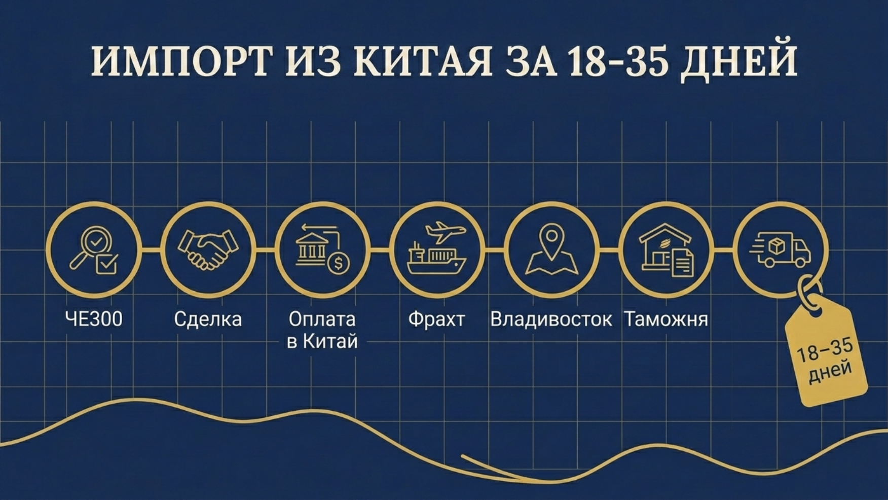 Седаны из Китая до 1.5 млн в 2026