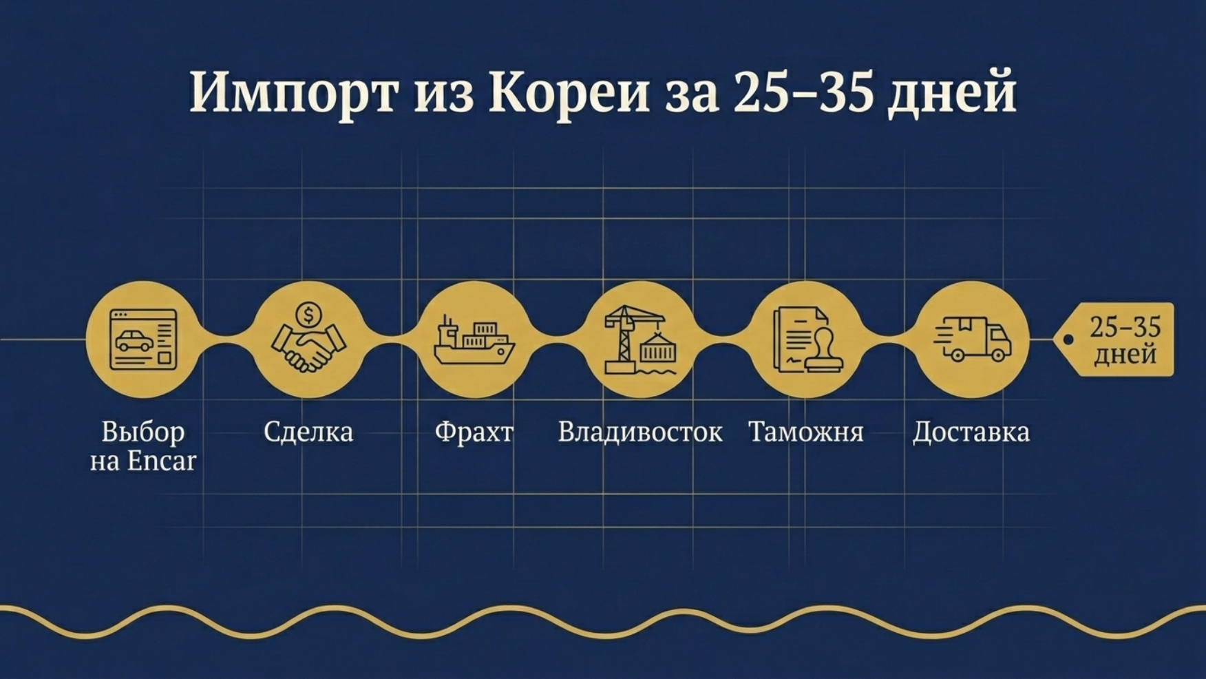 Кроссоверы из Кореи до 1.5 млн в 2026