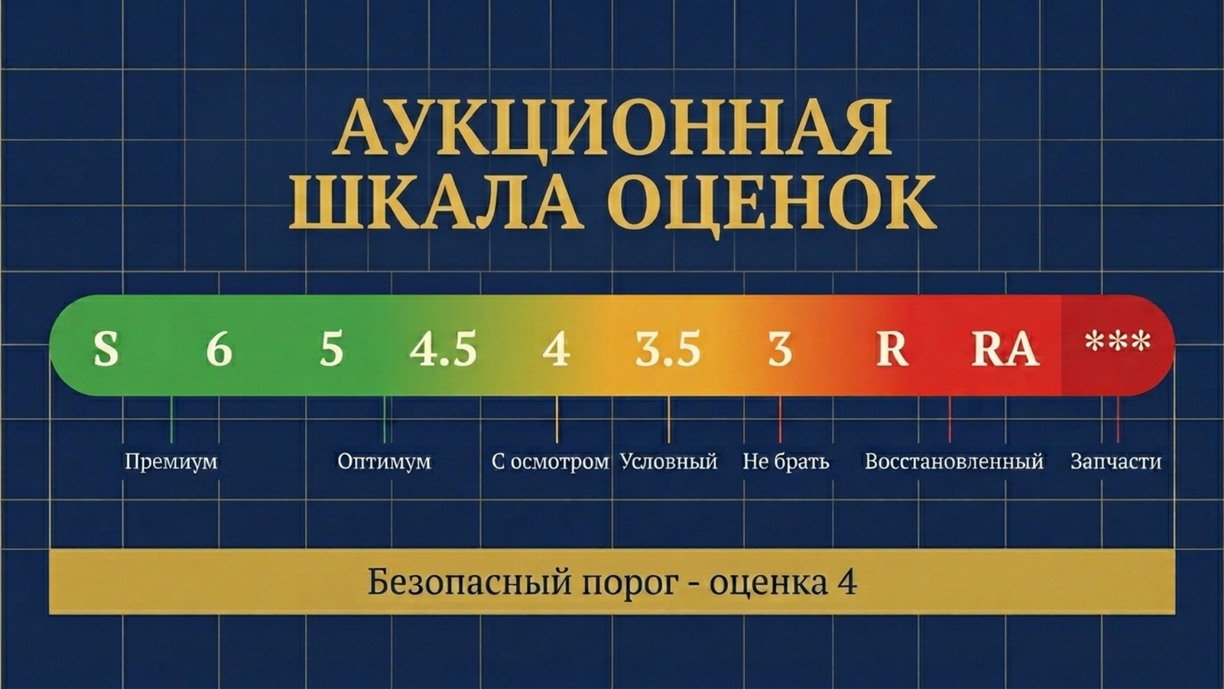 Купил авто из Японии и пожалел: 6 ошибок в 2026