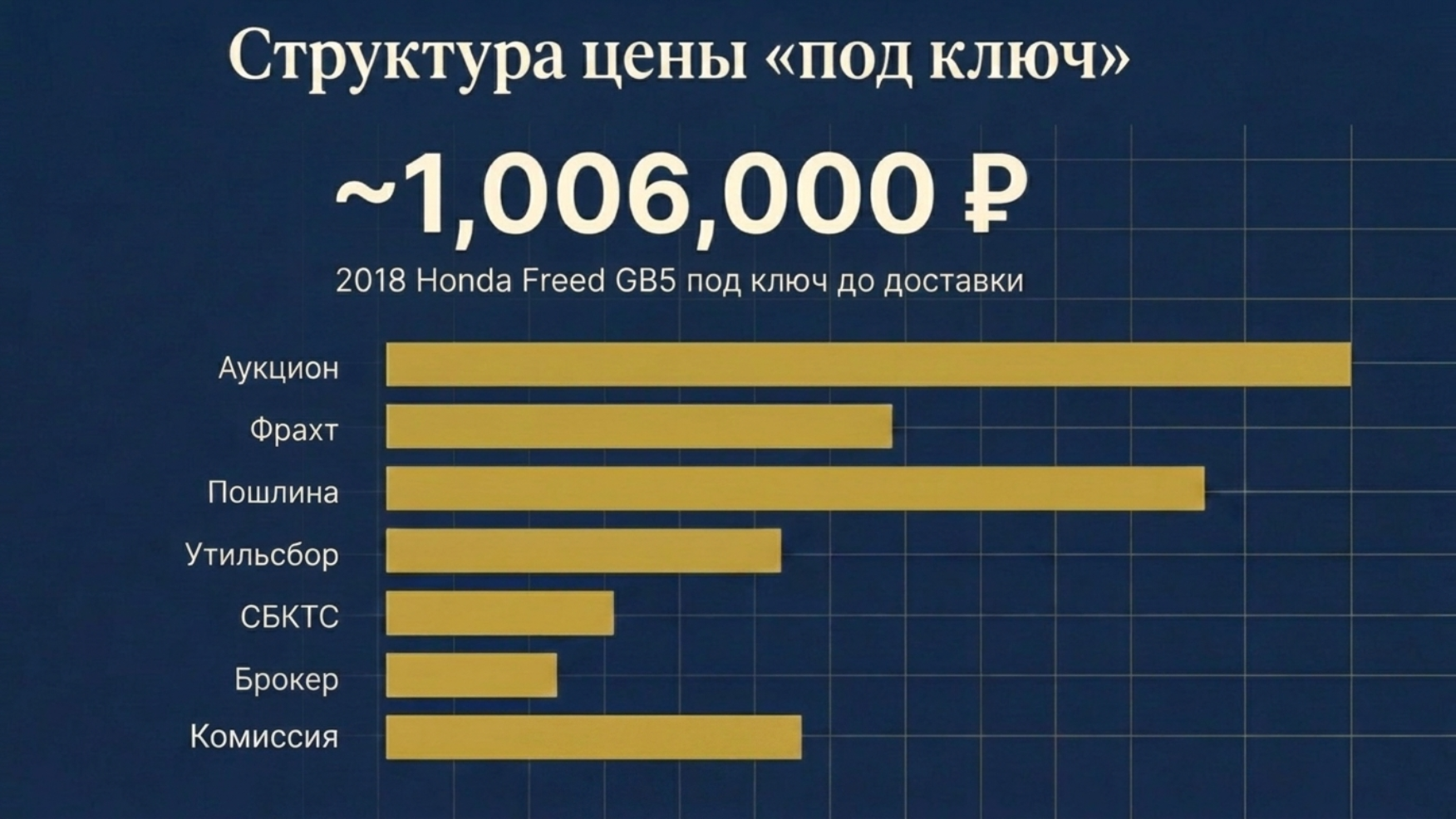 6 ошибок при покупке авто из Японии в 2026