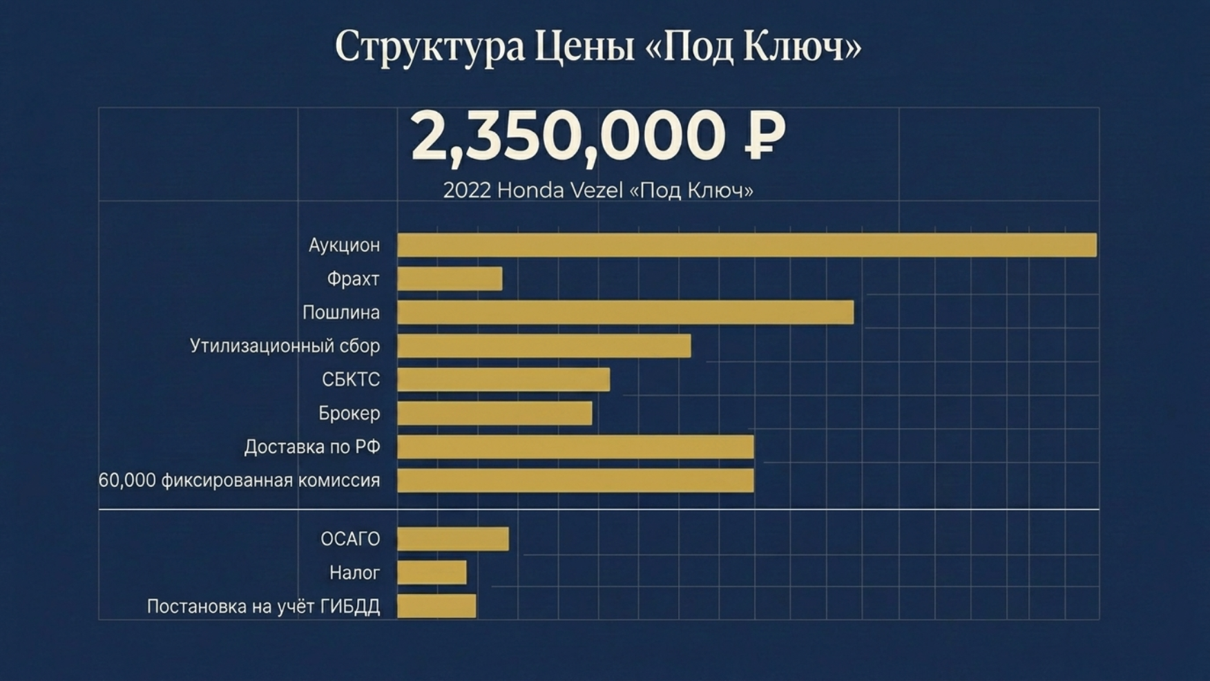 Семейные авто из Японии до 1.5 млн в 2026