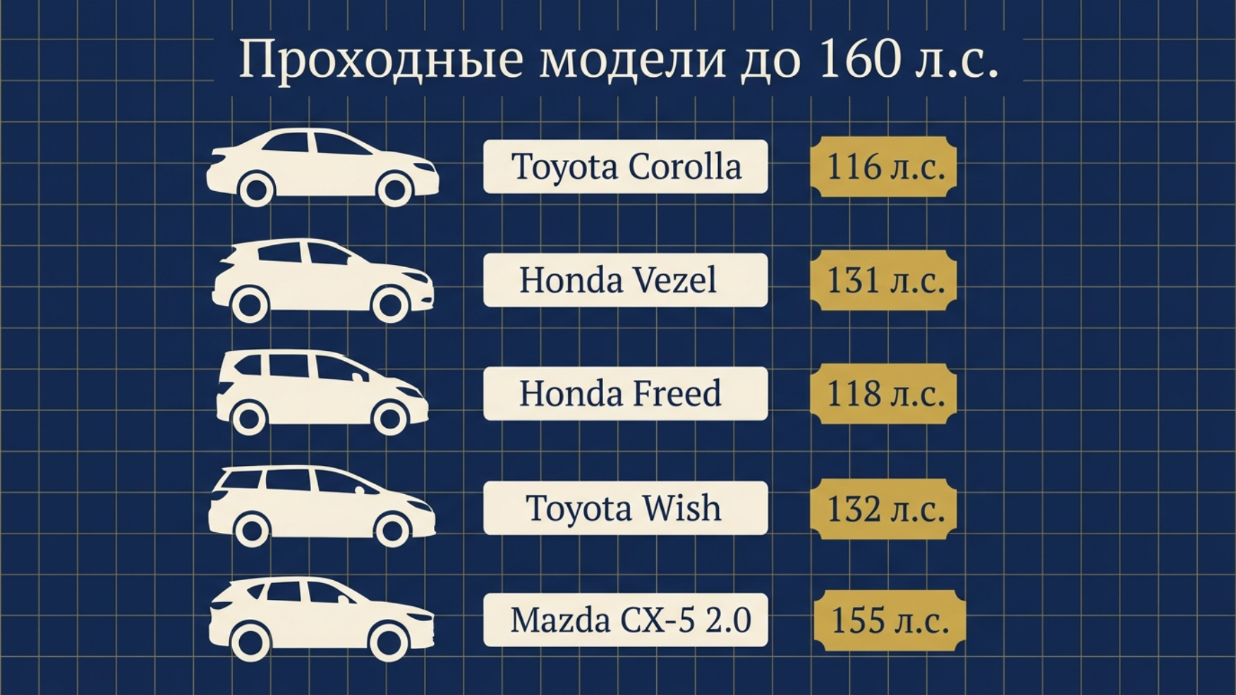 Авто из Японии до 160 л.с.: модели 2026