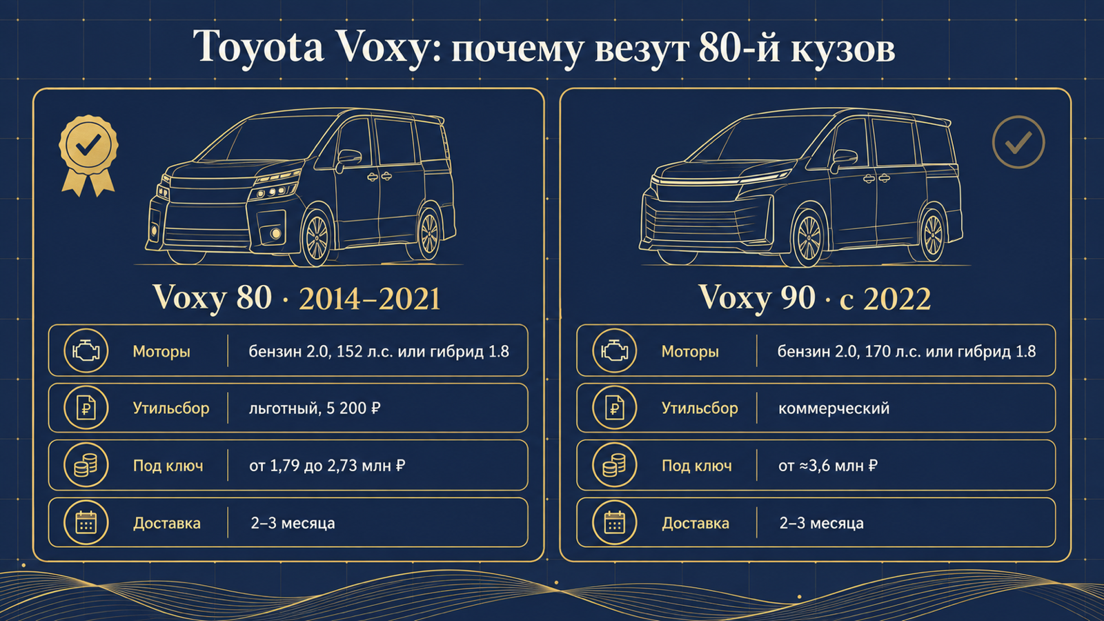 Инфографика: почему везут Toyota Voxy 80-го кузова, а не 90-го