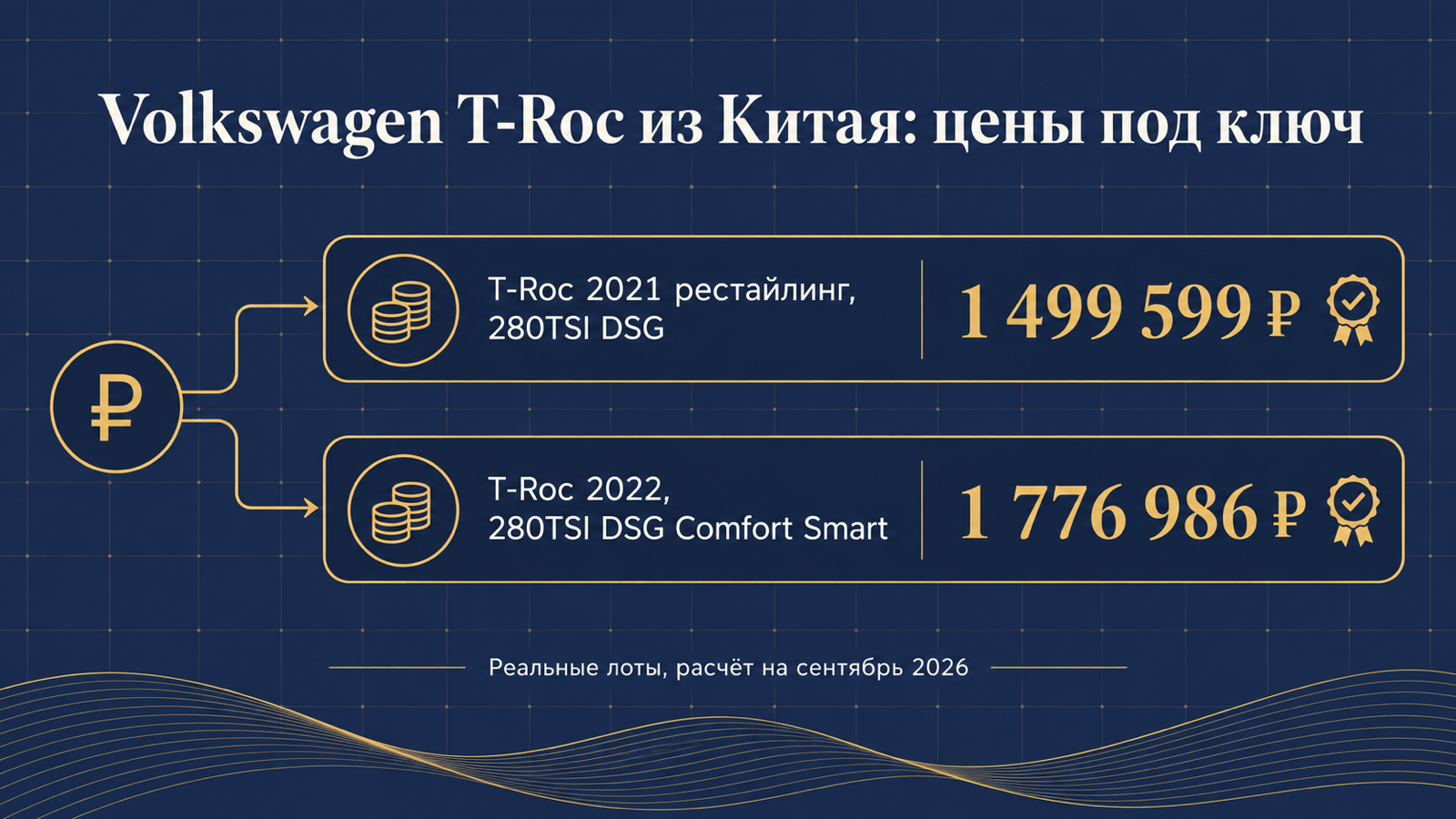 Инфографика: Volkswagen T-Roc из Китая — цены под ключ по реальным лотам