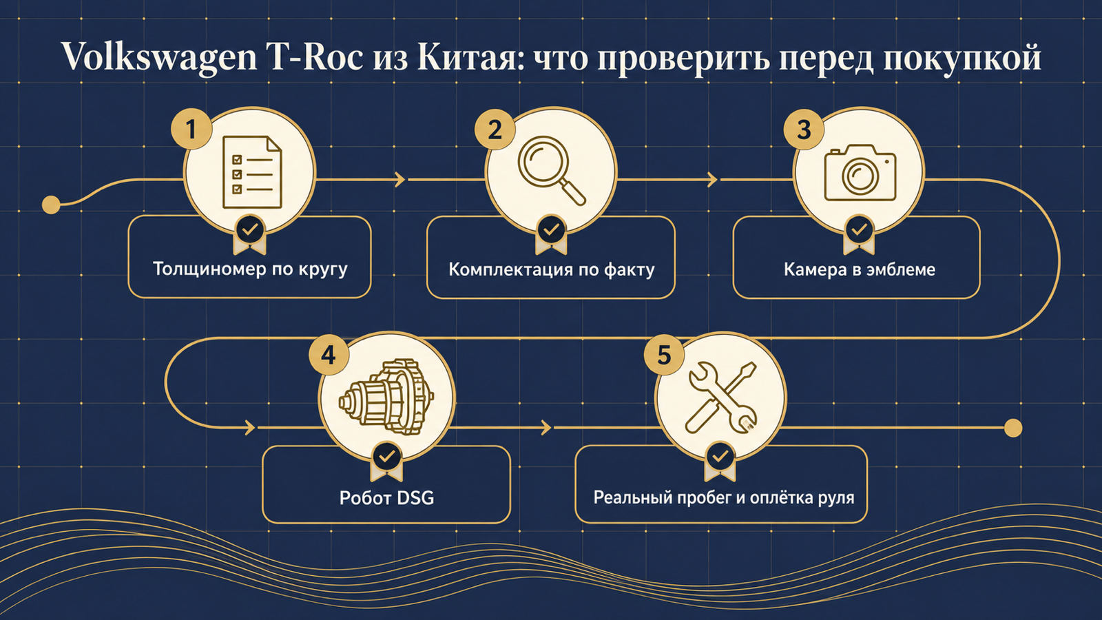 Инфографика: что проверить перед покупкой Volkswagen T-Roc из Китая
