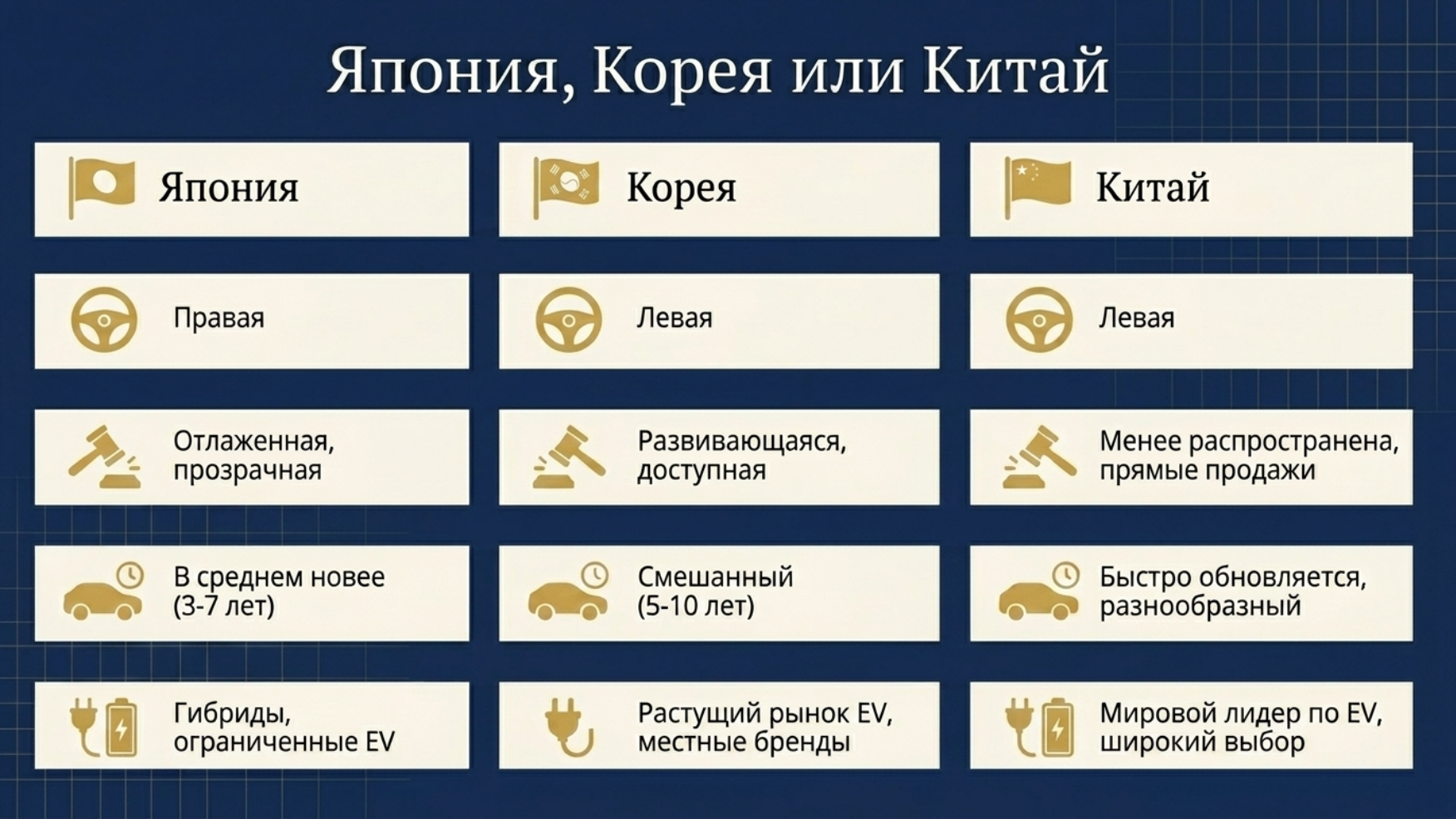 Авто из Японии до 160 л.с.: модели 2026